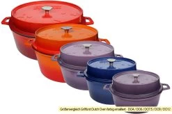 Grillfürst Emaillierter Dutch Oven Ohne Füsse DO12 - Rot -Broil King Store Grillfuerst Dutch Oven farbig emailliert Groessenvergleich 7