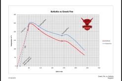 Greek Fire Holzkohlebriketts - 1 Palette = 720kg -Broil King Store Testvergleich Greek Fire vs KOKOKO